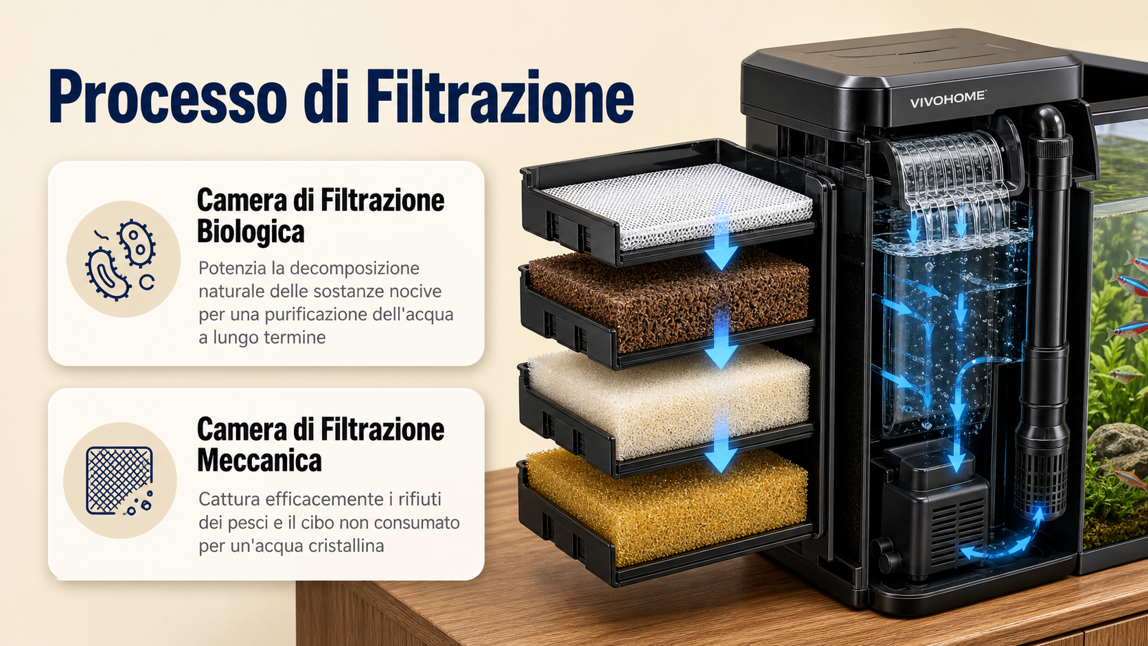 Acquario Intelligente  da 19/7.6 Litri con Controllo tramite APP, Kit di Avviamento per Acquario con Mangiatoia Automatica, Display della Temperatura, Luce LED RGB, Vasca Autopulente