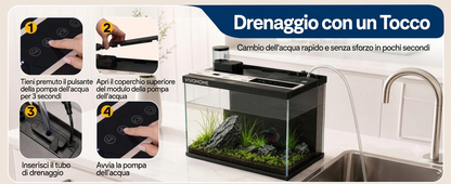 Acquario per gatti Intelligente  da 19/7.6 Litri con Controllo tramite APP, Kit di Avviamento per Acquario con Mangiatoia Automatica, Display della Temperatura, Luce LED RGB, Vasca Autopulente