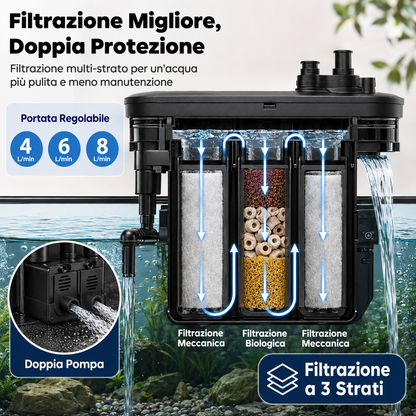 Acquario per gatti Intelligente  da 19/7.6 Litri con Controllo tramite APP, Kit di Avviamento per Acquario con Mangiatoia Automatica, Display della Temperatura, Luce LED RGB, Vasca Autopulente