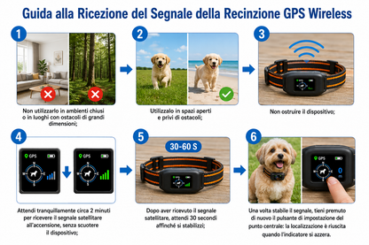 Collare GPS per tracciamento/ Recinzione GPS Wireless , Collare  IP67 con Avviso di Sicurezza a Vibrazione e Stimolazione Statica, , Senza Fili per Esterni