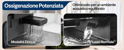 Acquario per gatti Intelligente  da 19/7.6 Litri con Controllo tramite APP, Kit di Avviamento per Acquario con Mangiatoia Automatica, Display della Temperatura, Luce LED RGB, Vasca Autopulente