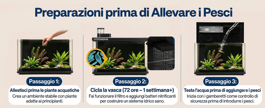 Acquario Intelligente  da 19/7.6 Litri con Controllo tramite APP, Kit di Avviamento per Acquario con Mangiatoia Automatica, Display della Temperatura, Luce LED RGB, Vasca Autopulente